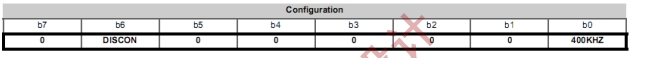 如何使用示波器解決I2C通信開(kāi)發(fā)中遇到的問(wèn)題