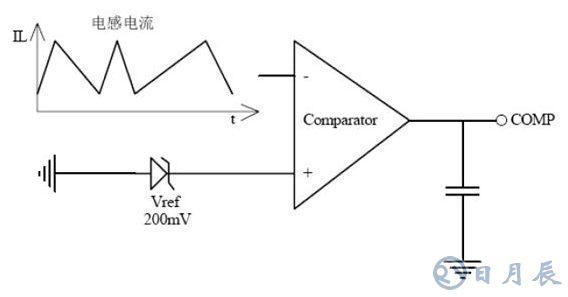 基于TRUEC2技術(shù)的LED日光燈驅(qū)動方案設(shè)計(jì)