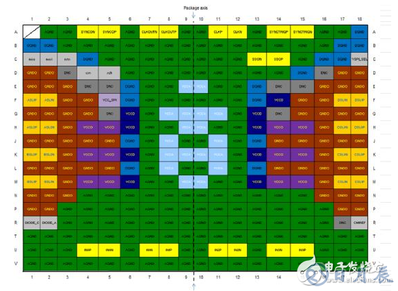 EV12AQ605，EV12AQ600面向競爭激烈的大用量應(yīng)用的優(yōu)化版本