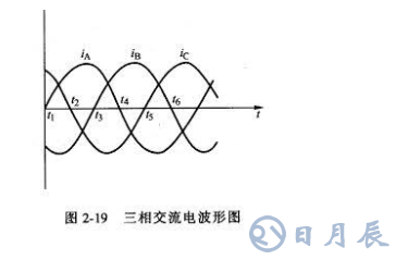 三相交流電分析,相電流和線(xiàn)電流的區(qū)別
