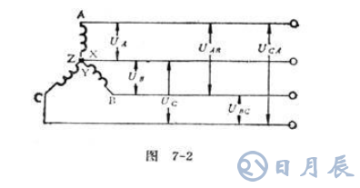 三相交流電分析,相電流和線(xiàn)電流的區(qū)別