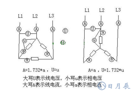 三相交流電分析,相電流和線(xiàn)電流的區(qū)別