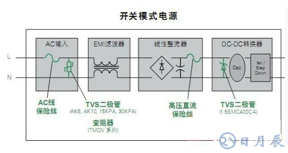 基于一種高可靠性低維修率的戶(hù)外LED照明保護(hù)設(shè)計(jì)