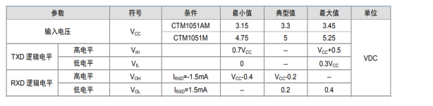 如何保證MCU與隔離收發(fā)器的可靠通信？