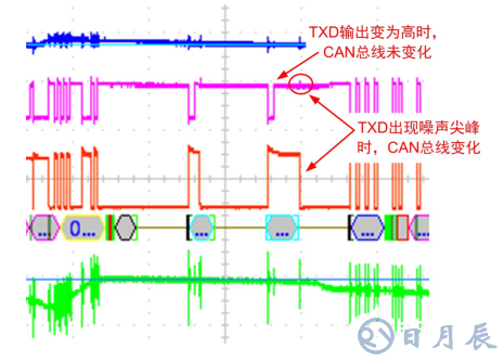如何保證MCU與隔離收發(fā)器的可靠通信？