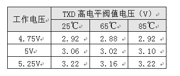如何保證MCU與隔離收發(fā)器的可靠通信？