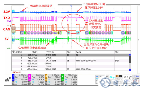 如何保證MCU與隔離收發(fā)器的可靠通信？