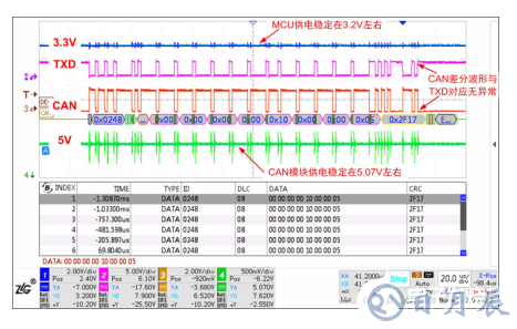 如何保證MCU與隔離收發(fā)器的可靠通信？
