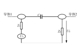 電磁兼容性的標(biāo)準(zhǔn)規(guī)范以及設(shè)計方法解析