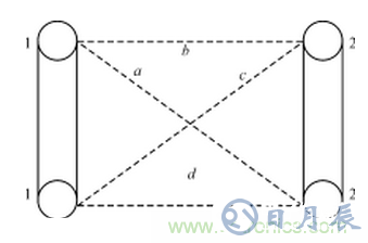 電磁兼容性的標(biāo)準(zhǔn)規(guī)范以及設(shè)計方法解析