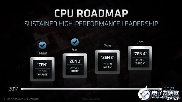 Zen4將會采用哪些新技術(shù)？