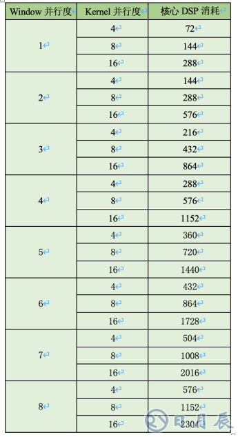 AI邊緣計(jì)算平臺(tái)EdgeBoard如何實(shí)現(xiàn)靈活、快速部署？