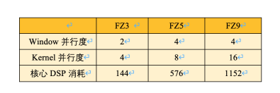 AI邊緣計(jì)算平臺(tái)EdgeBoard如何實(shí)現(xiàn)靈活、快速部署？