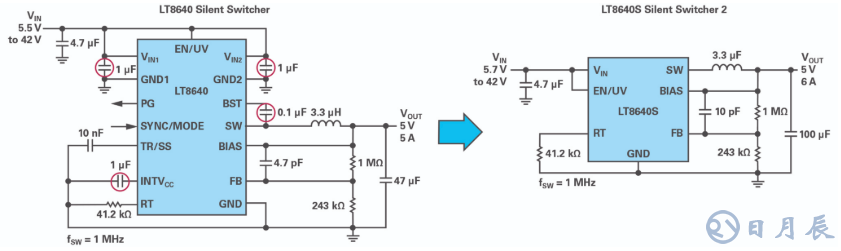 如何在擁擠的電路板上實(shí)現(xiàn)低EMI的高效電源設(shè)計？