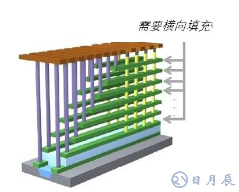 原子級工藝實現(xiàn)納米級圖形結構的要求