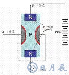 一文詳解MOS管，看完后醍醐灌頂！