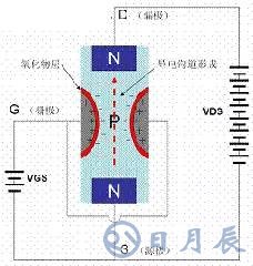 一文詳解MOS管，看完后醍醐灌頂！
