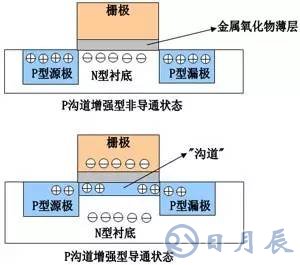 一文詳解MOS管，看完后醍醐灌頂！